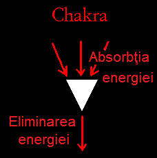 Chakra_Energy