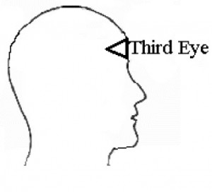 1.4 third eye alignament